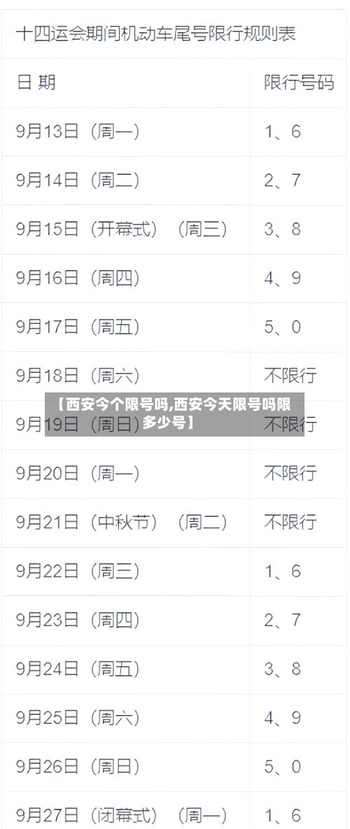 【西安今个限号吗,西安今天限号吗限多少号】