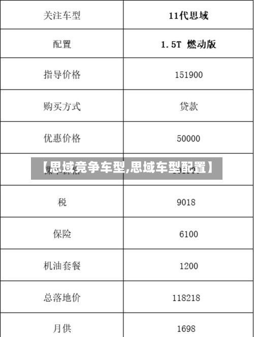 【思域竞争车型,思域车型配置】