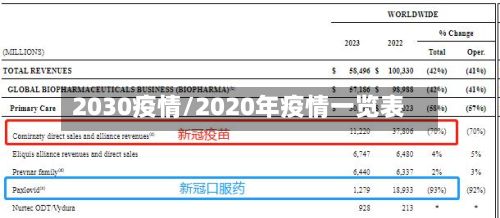2030疫情/2020年疫情一览表-第2张图片