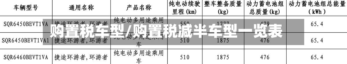 购置税车型/购置税减半车型一览表