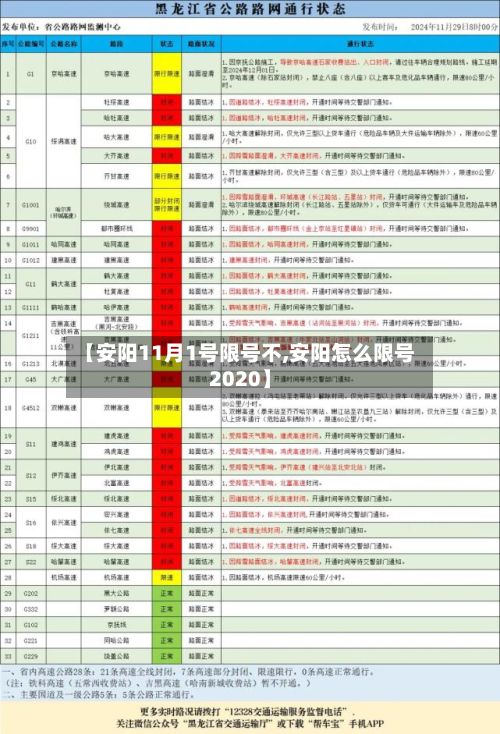 【安阳11月1号限号不,安阳怎么限号2020】