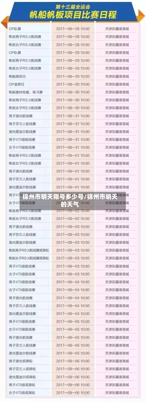 锦州市明天限号多少号/锦州市明天的天气