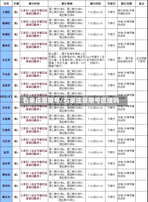石家庄是限号/石家庄是限号区域吗