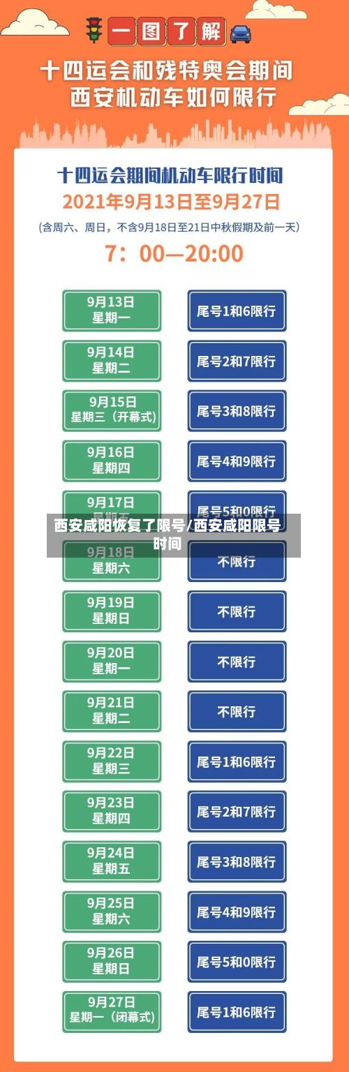 西安咸阳恢复了限号/西安咸阳限号时间-第2张图片