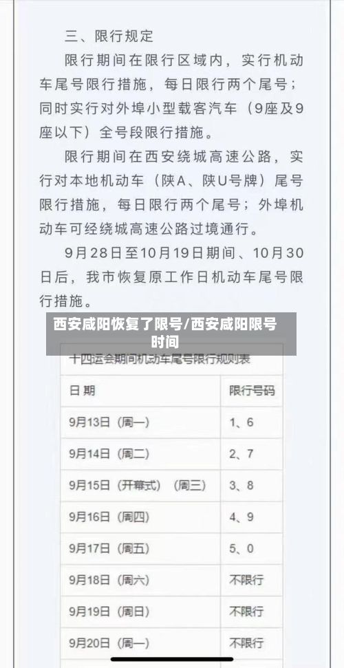 西安咸阳恢复了限号/西安咸阳限号时间