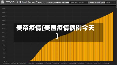 美帝疫情(美国疫情病例今天)