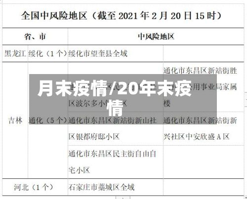 月末疫情/20年末疫情