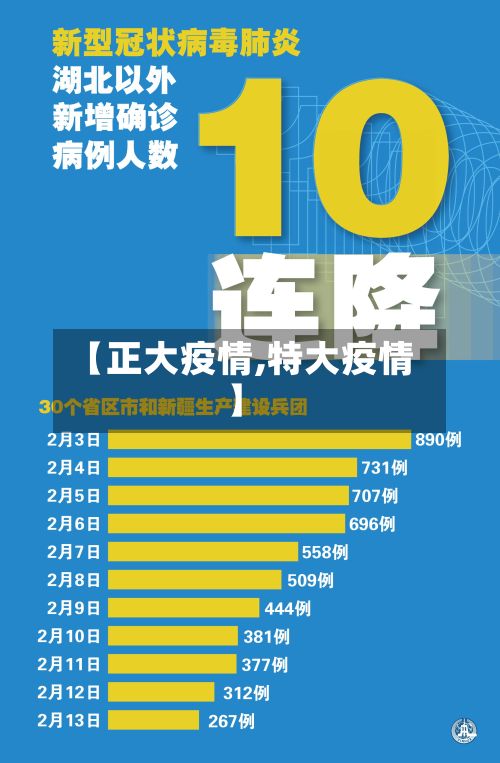 【正大疫情,特大疫情】