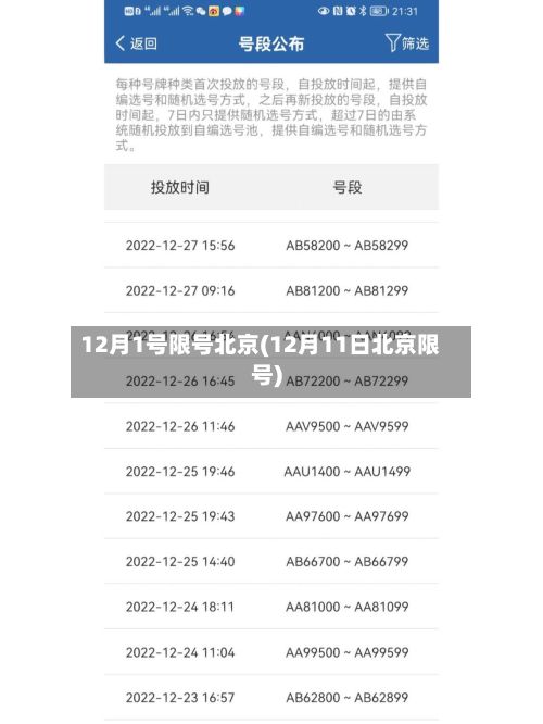 12月1号限号北京(12月11日北京限号)-第2张图片