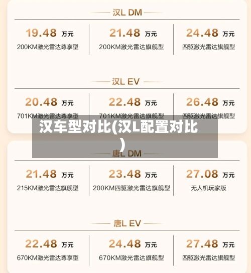汉车型对比(汉L配置对比)-第2张图片