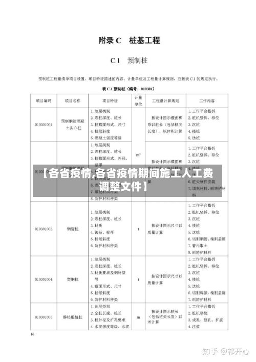 【各省疫情,各省疫情期间施工人工费调整文件】-第2张图片