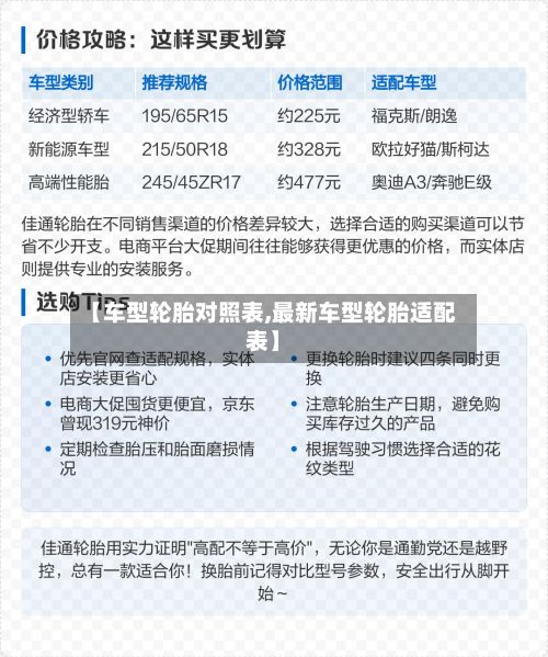 【车型轮胎对照表,最新车型轮胎适配表】-第2张图片