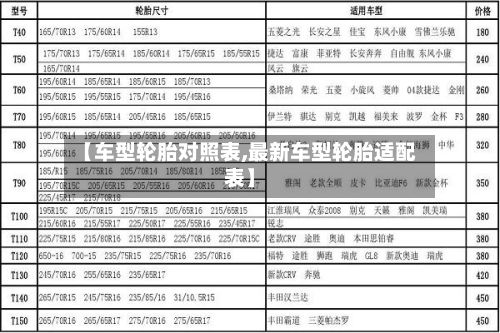 【车型轮胎对照表,最新车型轮胎适配表】