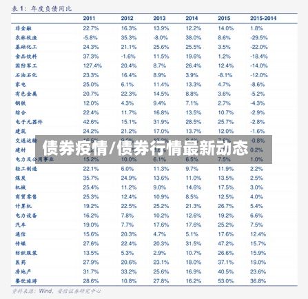 债券疫情/债券行情最新动态