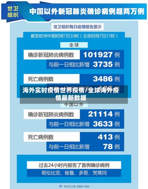 海外实时疫情世界疫情/全球海外疫情最新数据