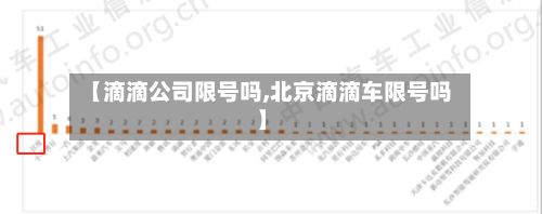 【滴滴公司限号吗,北京滴滴车限号吗】-第2张图片